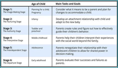 A Guide For Aspiring Stage Parents