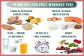 Make Your Carbohydrates Work for You—Work Out before Eating Your Pasta